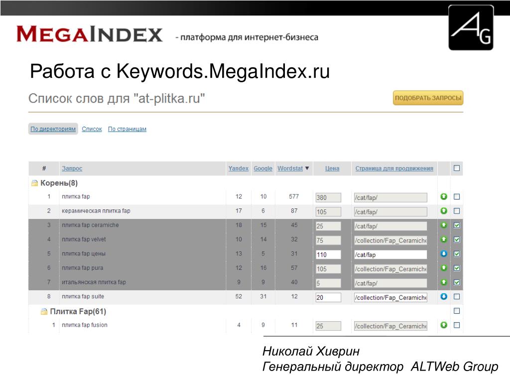 1с ключевые слова. MEGAINDEX. Altweb Group info. Group work TEQNIKS.