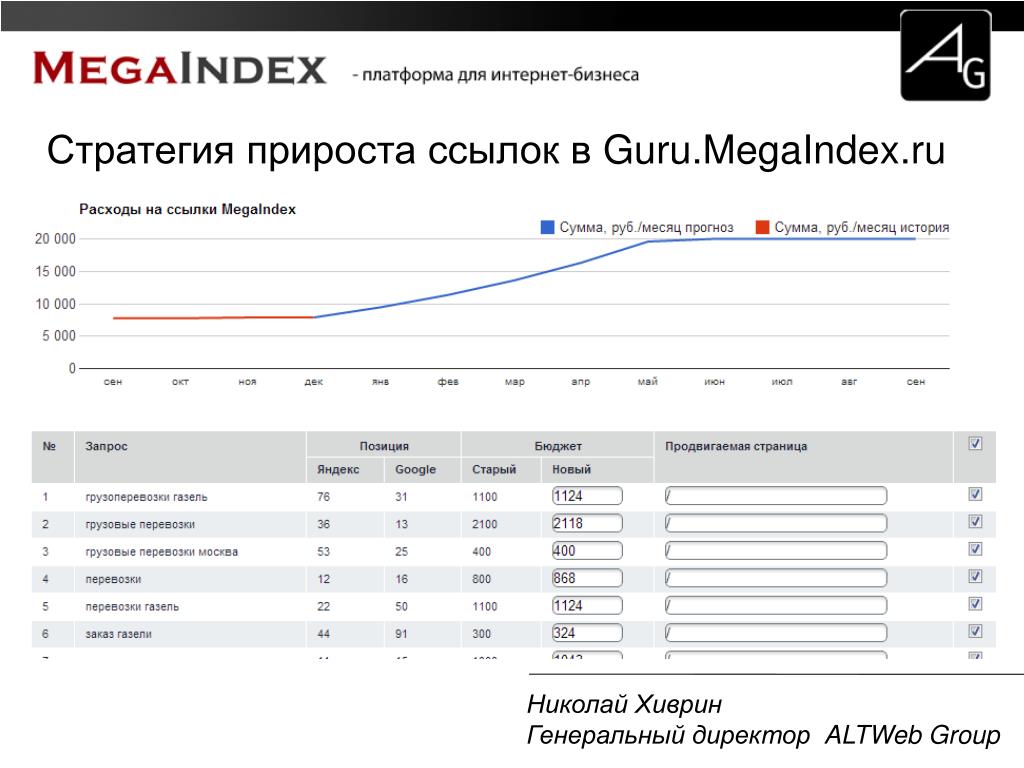 Анализ сайта журнала. Мегаиндекс внешние ссылки. Статистика MEGAINDEX. «MEGAINDEX» основной функционал. Altweb Group info.