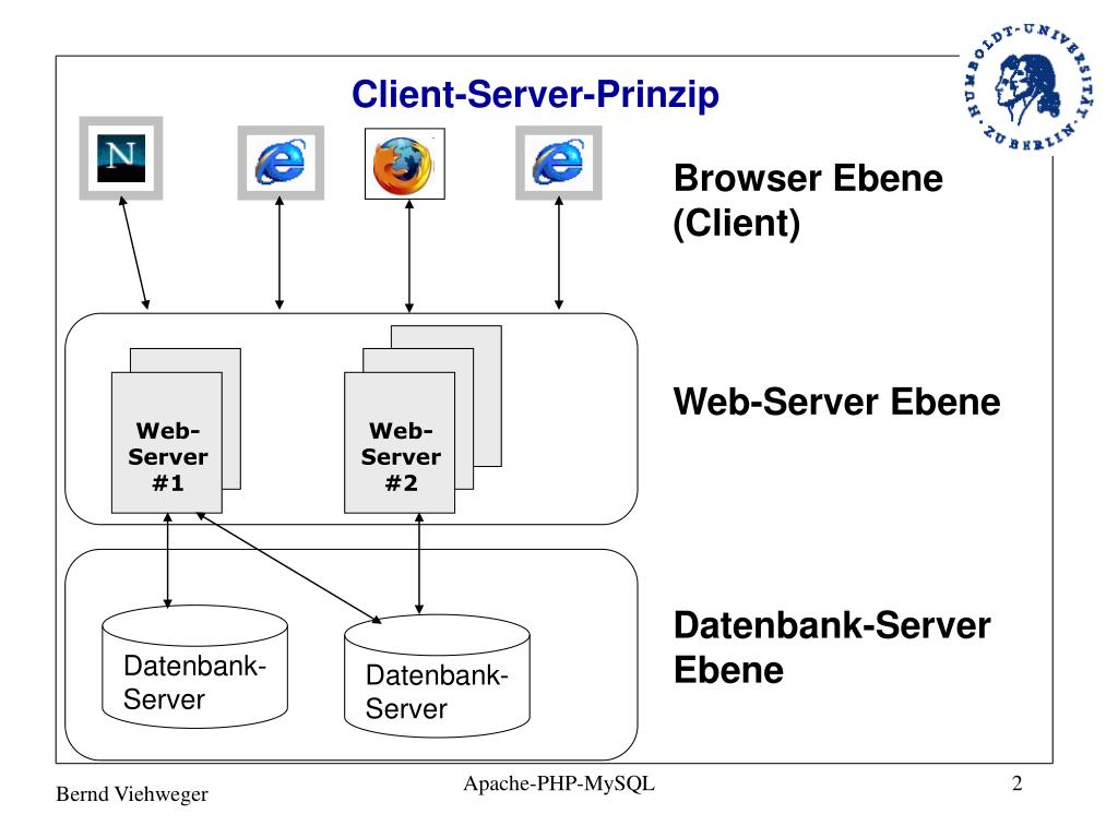 Server php files. Апач сервер схема. Php веб сервер. Клиент сервер MYSQL. Схема работы Apache.