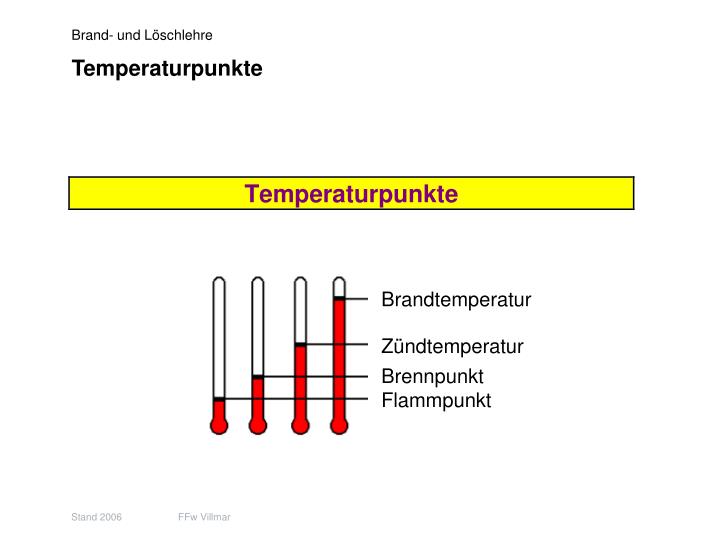 PPT Brandtemperaturen PowerPoint Presentation ID7058918