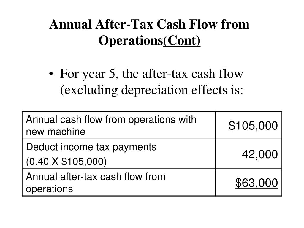 the before-tax cash flow (btcf) is also called
