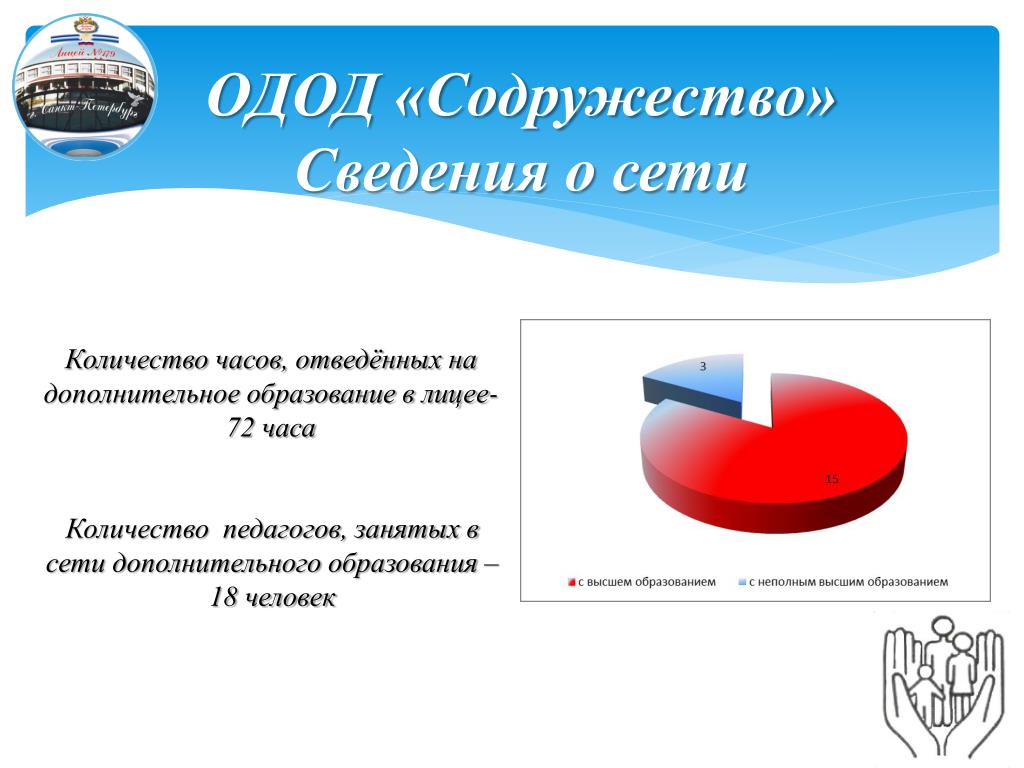 И на количестве отведенных часов