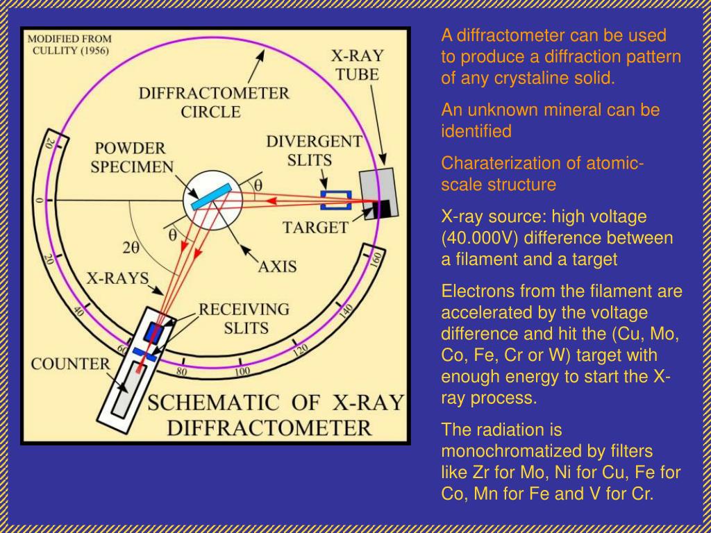 xrd ppt presentation