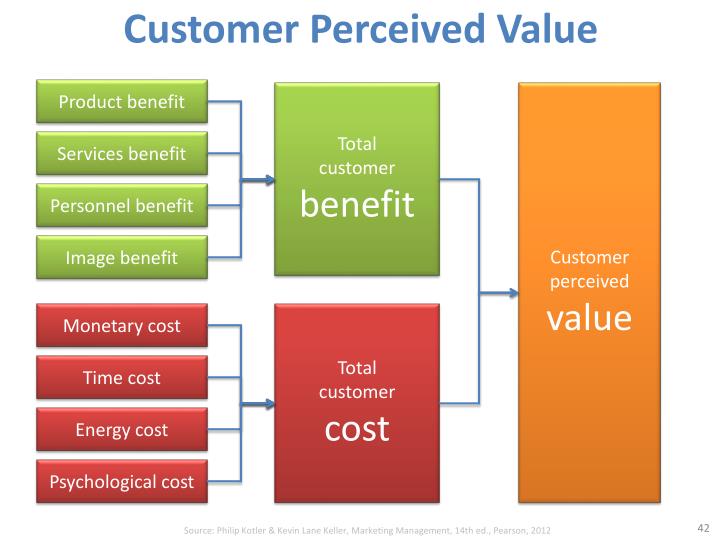 customer recognized benefits case study customer imagined benefits claim study