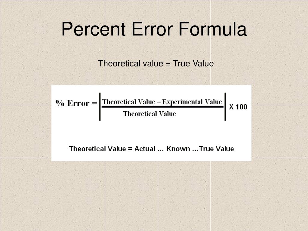 How To Work Out The Percentage Error 