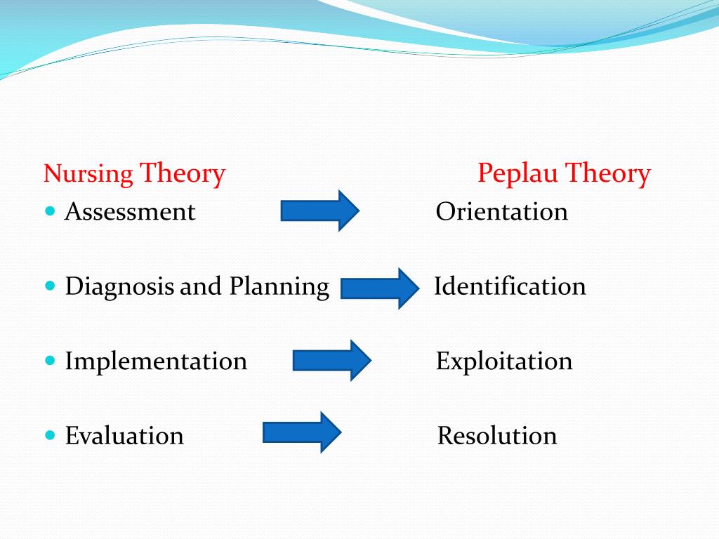 PPT Hildegard Peplau PowerPoint Presentation Free Download ID 7060581