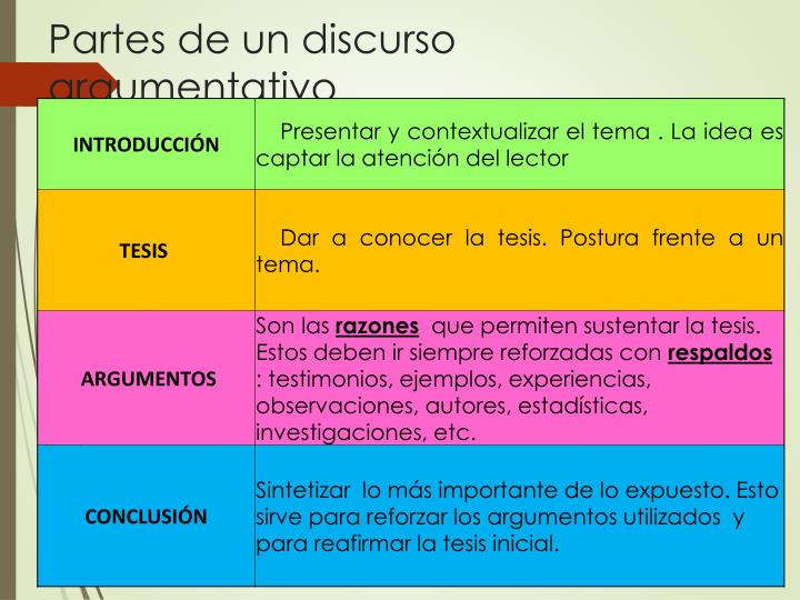 PPT EL TEXTO ARGUMENTATIVO PowerPoint Presentation ID