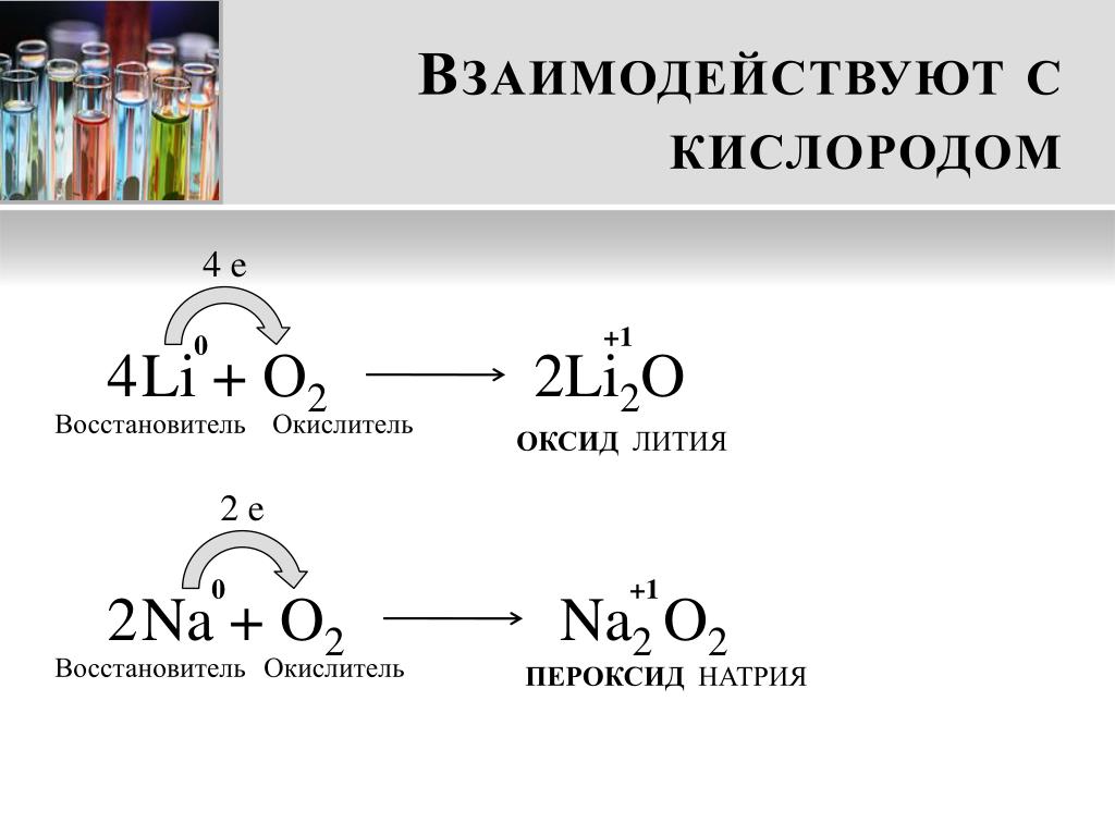 Na2o2 пероксид
