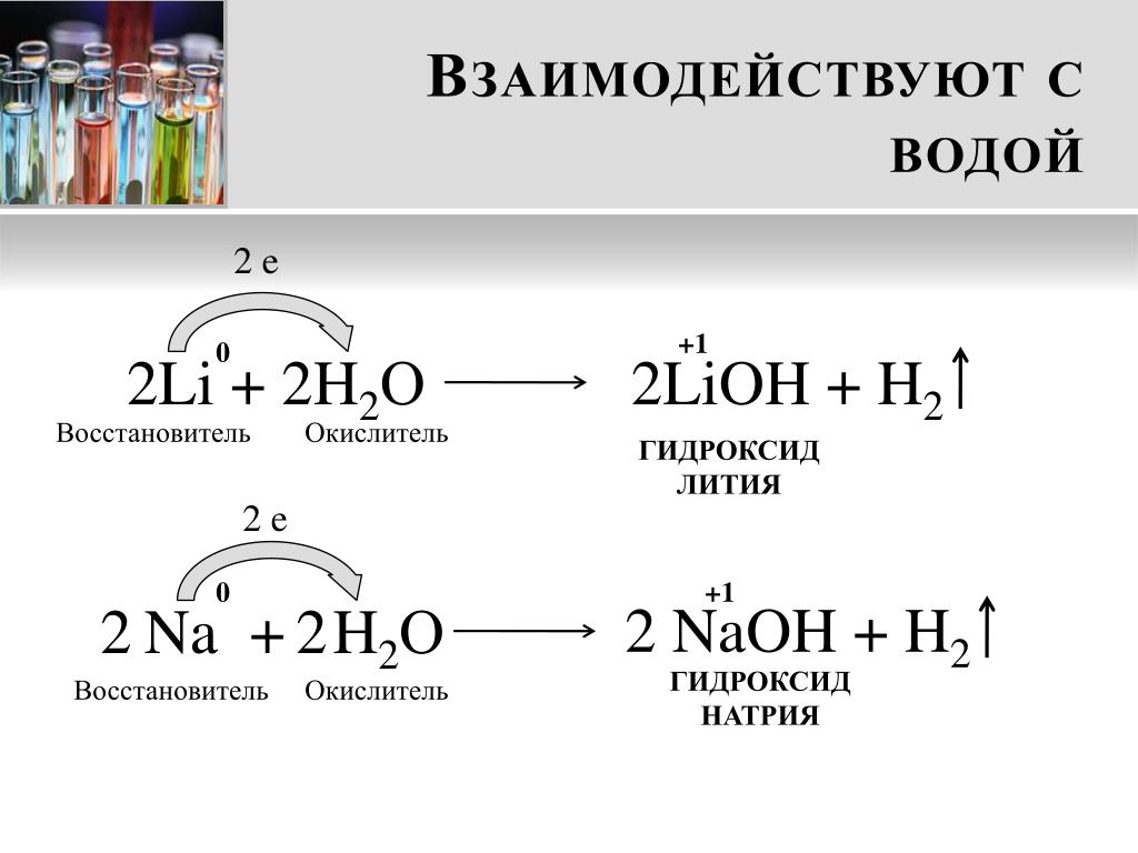 Гидроксид натрия формула взаимодействия. Литий гидроксид формула. Уравнение реакции взаимодействия лития с водой. Гидроксид лития. Что взаимодействует с водой.