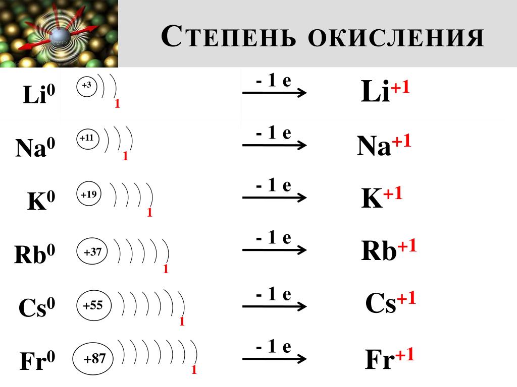 Схема строения атома рубидия. Характеристика элемента RB. RB характеристика химического элемента. Свойства элементов RB. RB степень окисления.