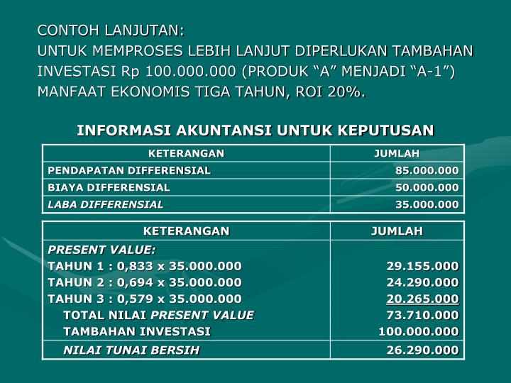 PPT - INFORMASI AKUNTANSI UNTUK KEPUTUSAN JANGKA PENDEK 