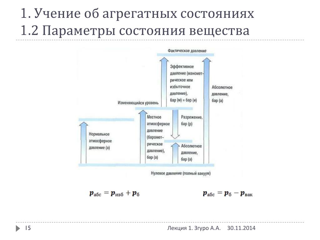 Параметры состояний вещества