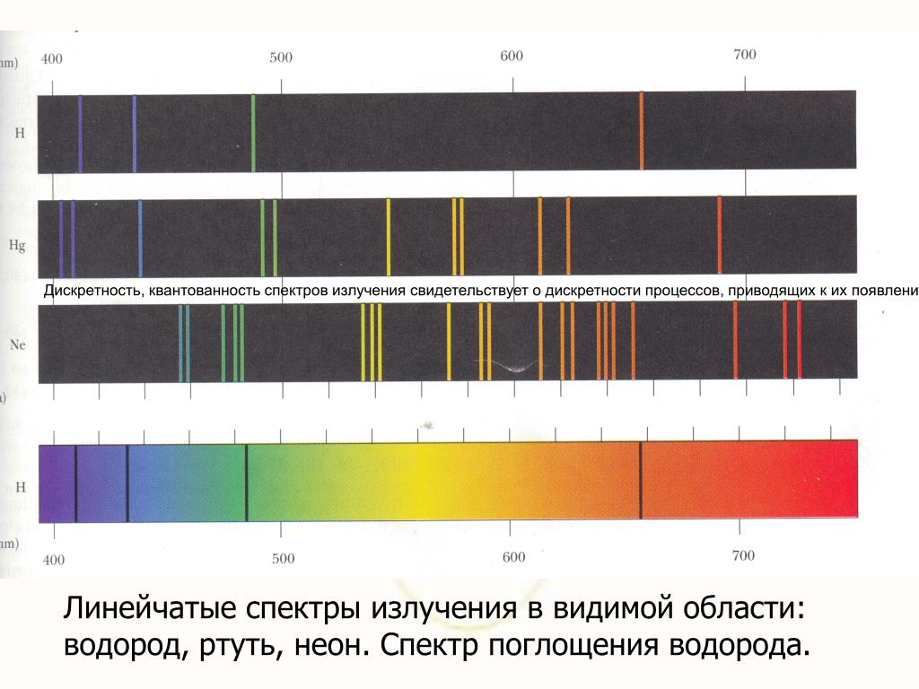 Фф спектр читать. Линейчатый спектр водорода. Спектр излучения кобальта 60. Линейчатый спектр излучения. Линейчатый спектр излучения аргона.