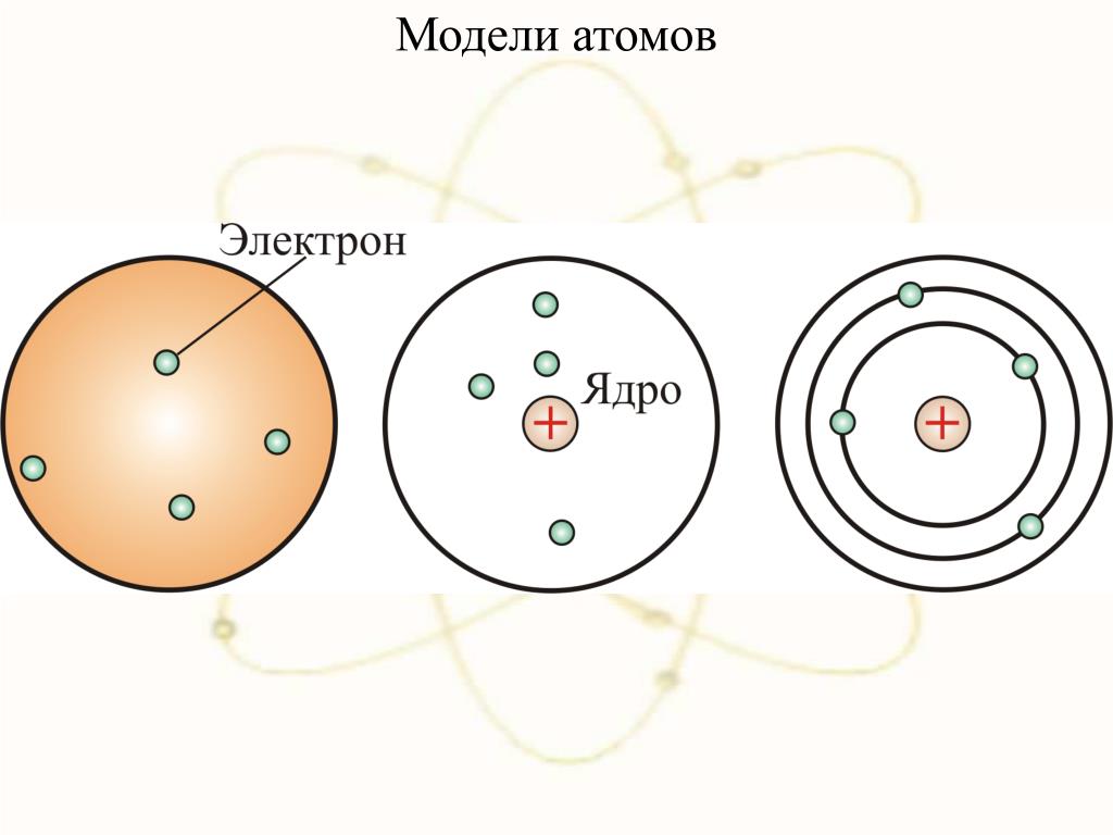 Планетарная модель томсона. Модели атома Томсона Резерфорда Бора. Модель Томсона и Резерфорда рисунок. Модель Бора Резерфорда строение атома. Модель атома Резерфорда Бора рисунок.