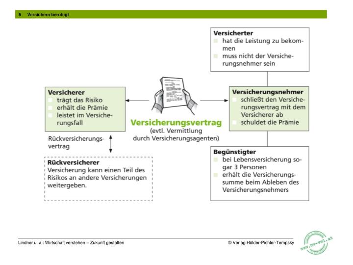 Umfassende Beratungsleistungen und Zuschüsse zur Förderung der E-Mobilität in Berlin. Mit dem vorliegenden Förderprogramm unterstützt das Land Berlin sowohl die Beschaffung und das Leasing von gewerblich genutzten, elektrisch betriebenen Fahrzeugen als auch die Errichtung von Ladeinfrastruktur im gewerblichen Umfeld.