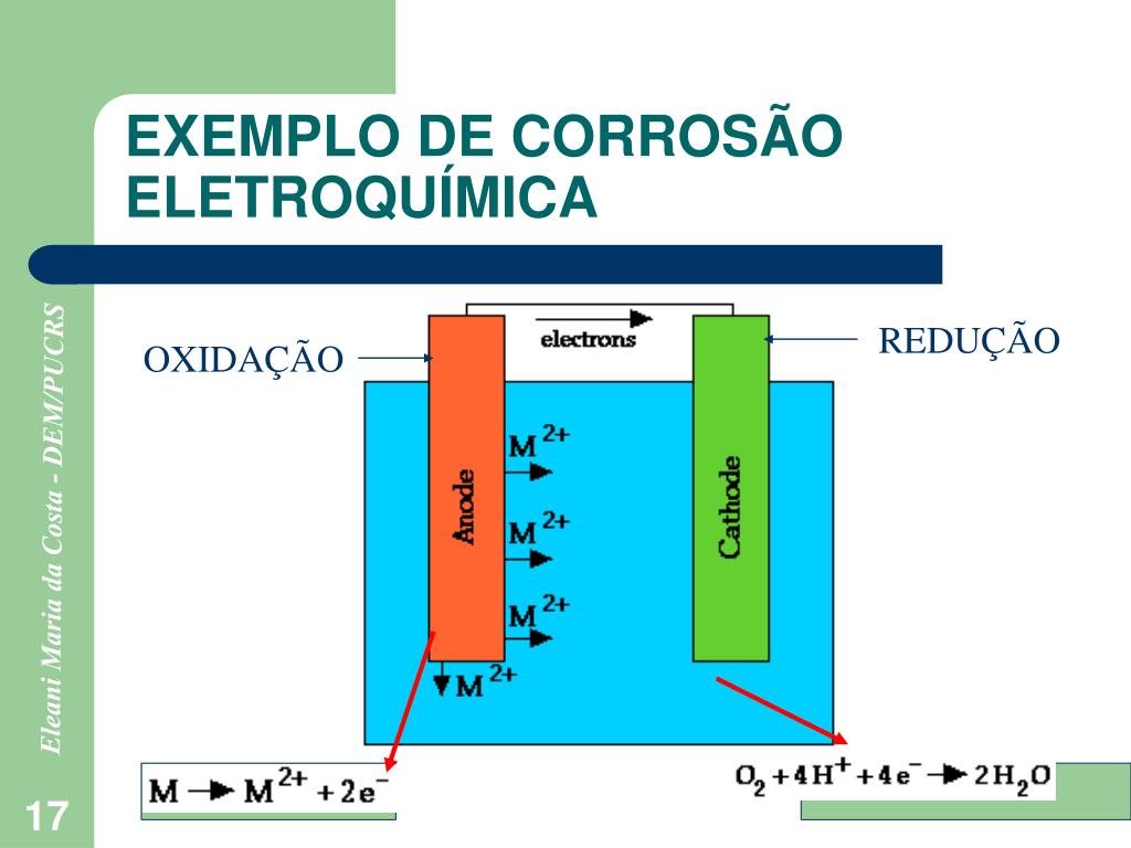 PPT - 12- CORROSÃO E DEGRADAÇÃO DOS MATERIAIS PowerPoint Presentation ...