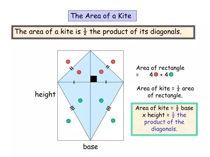 area of a kite calculator with points