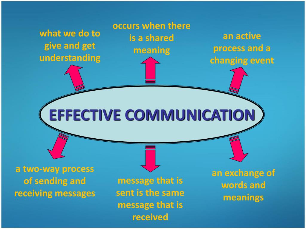 effective communication ppt