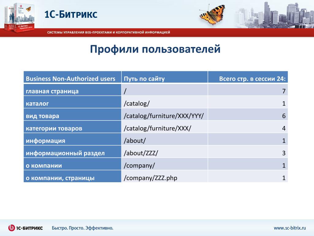 Нужно каталог товаров. Категории товаров на главной странице сайта. Разделы форума компании.