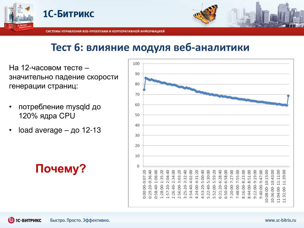 Скорость генерации