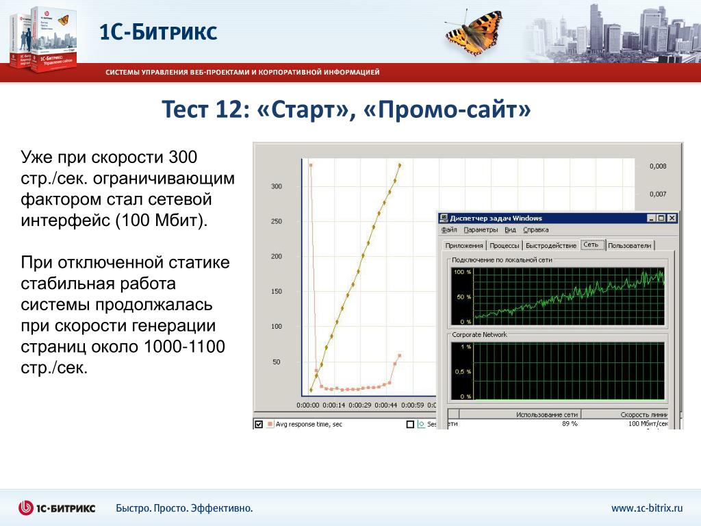 1 test start. Старт тестирования. C# проект веб-тестов производительности и нагрузочных тестов. Знаменитости нагрузочного тестирования. Тест на сек.