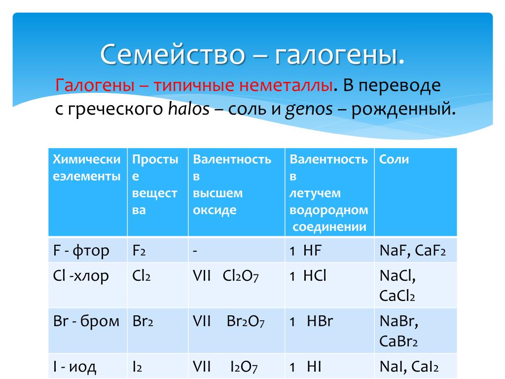 Валентность элемента в летучем водородном. Классификация химических элементов галогены. Элементы семейства галогенов. Валентность галогенов. Галогеновые химические элементы.