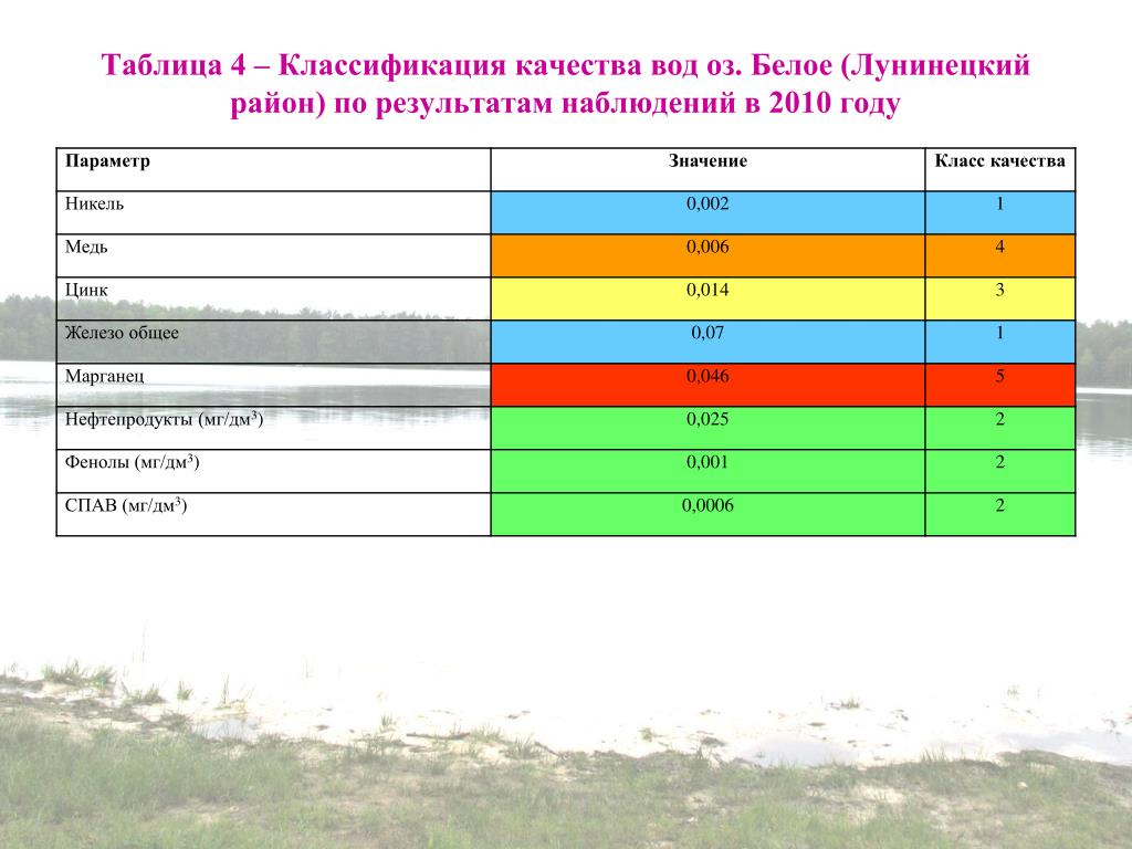 Озеро белое лунинецкий район карта