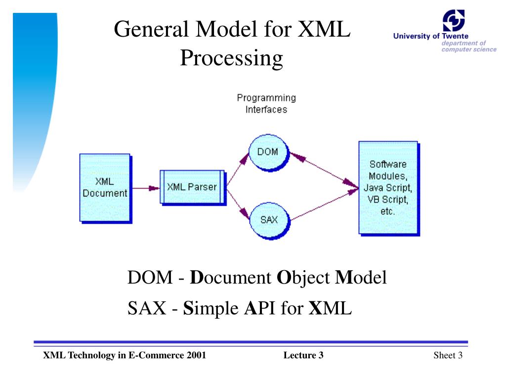 xml presentation technologies