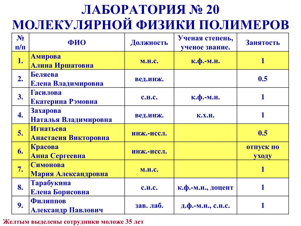 Лабораторные по физике молекулярная физика. Молекулярная физика ученые. Ученые в молекулярной физике. Ученые молекул физики. Ученые молекулярной физики и их открытия.