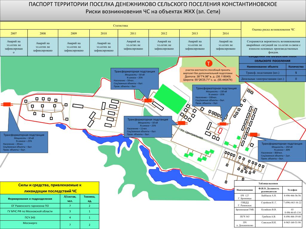 Поселок константиновский кадастровый план