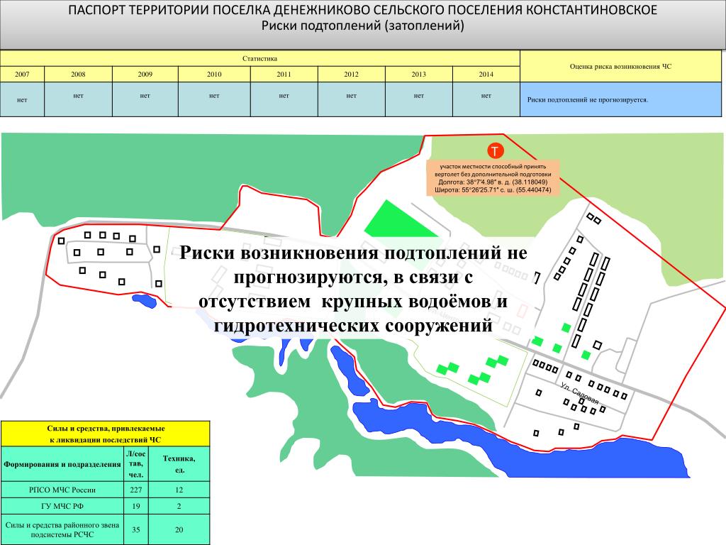 Пределах территории поселения