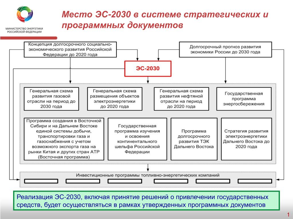 Стратегии 2030 документ. Стратегии социально-экономического развития России 2030. Концепция развития России до 2030. Концепции долгосрочного социально-экономического развития 2030. Стратегии РФ до 2030 года.
