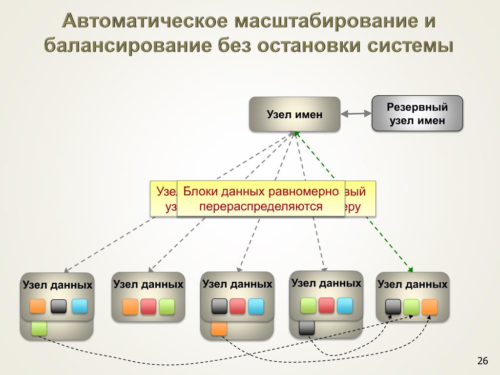 В останавливается системы. Автоматический масштабируемый.