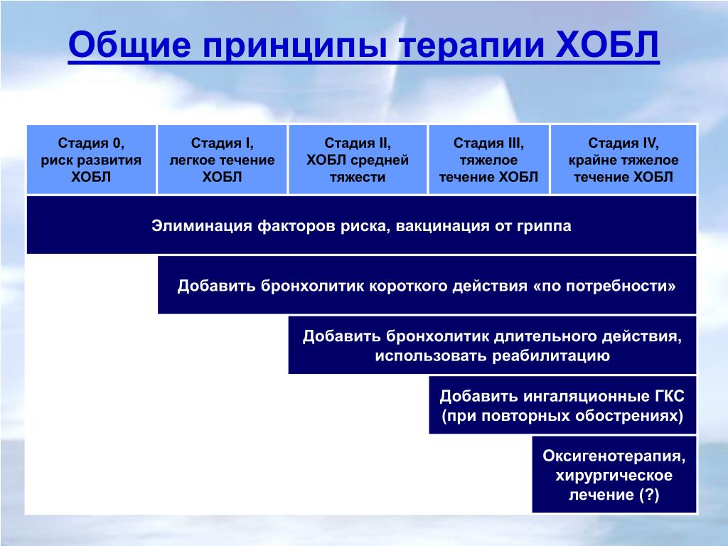 Хобл какое лекарство