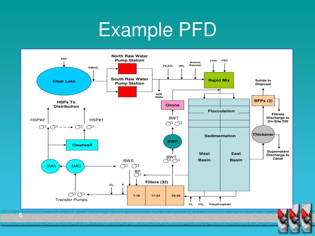 Process Flow Diagram Pfd By Theengineeringconcepts Co 6258