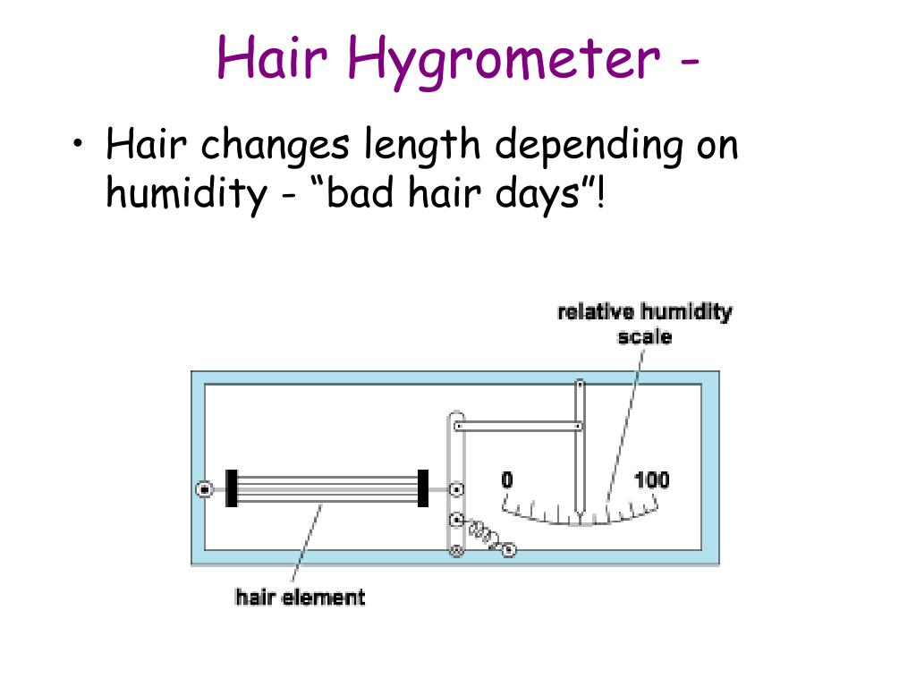 Hair Hygrometer, Principle Operation And Application Instrumentation And  Control Engineering | truongquoctesaigon.edu.vn