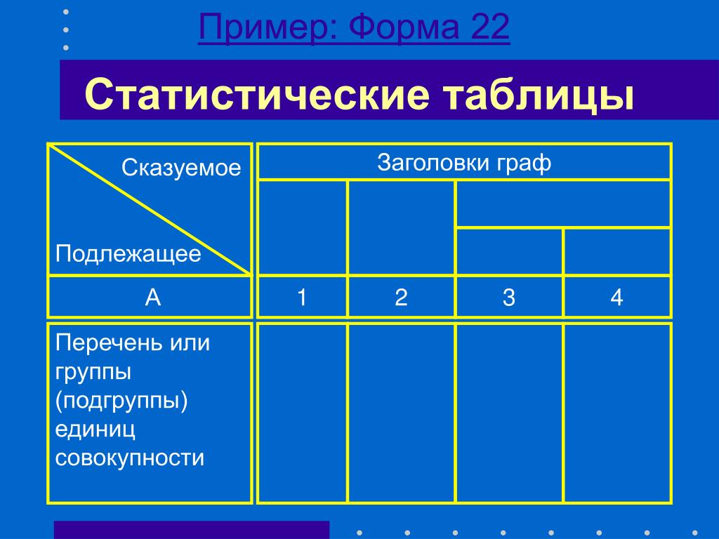 Фото где ОПИСАТЕЛЬНАЯ СТАТИСТИКА ТАБЛИЦА