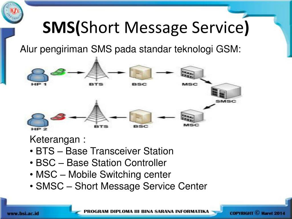 Sms link. BSC (Base Station Controller) — контроллер базовых станций. MSC mobile Switching Center. Базовые станции (BTS - Base Transceiver Station). SMS shortenings.
