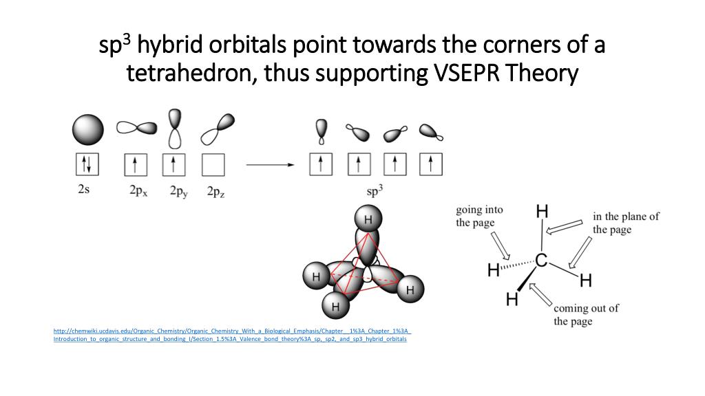 tetrahedron, thus supporting VSEPR Theory http...