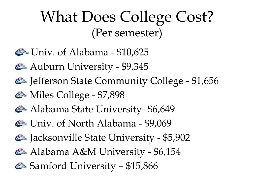 PPT Samford Office of Financial Aid (205) 7262905 samford
