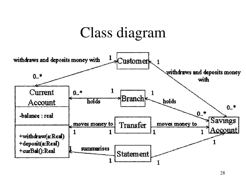 PPT - UML PowerPoint Presentation, free download - ID:7069535