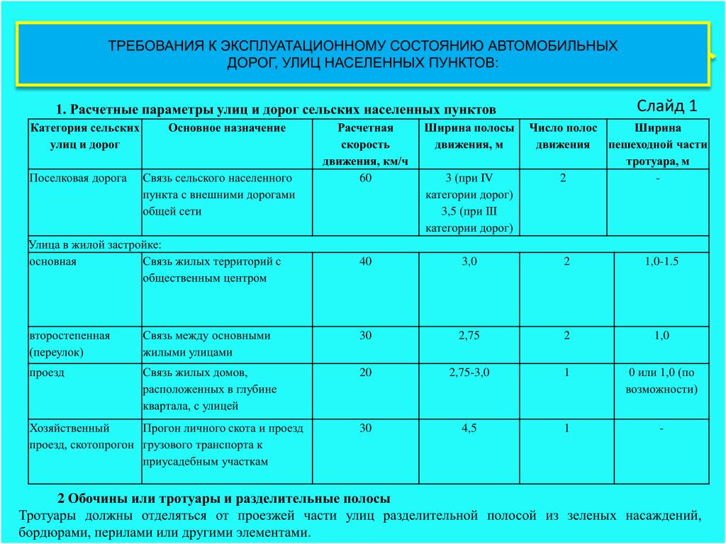 Требования эксплуатационному состоянию дорог. Расчетные параметры улиц и дорог. Категории сельских улиц и дорог. Основное Назначение дорог и улиц. Классификация улиц и дорог населенных пунктов.