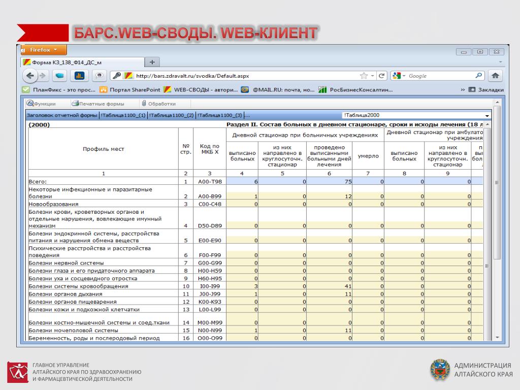 Отчеты веб своды. Барс медицинская информационная система. Барс web своды. Программа Барс. Барс веб.