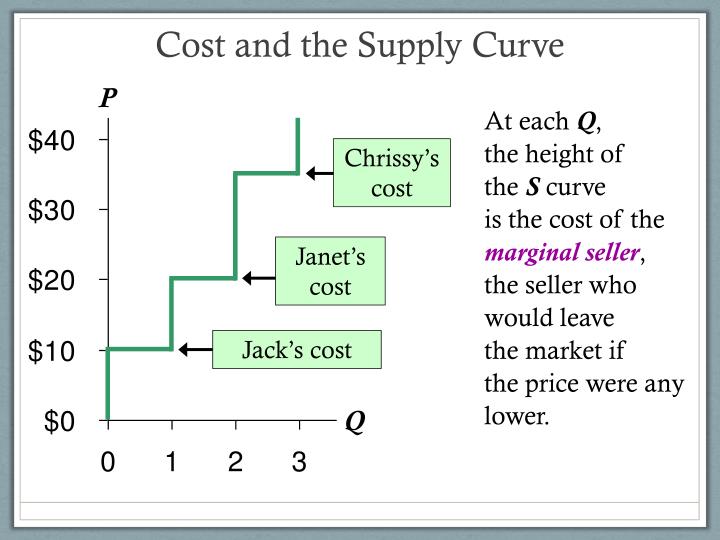 an introduction to the analysis of subsidies In doing so, and in particular in distinguishing those cases that are commonly held to be subsidies 7 the advantage analysis: an introduction 3 introduction: governmental intervention in the economy and subsidies. an introduction to the analysis of subsidies In doing so, and in particular in distinguishing those cases that are commonly held to be subsidies 7 the advantage analysis: an introduction 3 introduction: governmental intervention in the economy and subsidies.