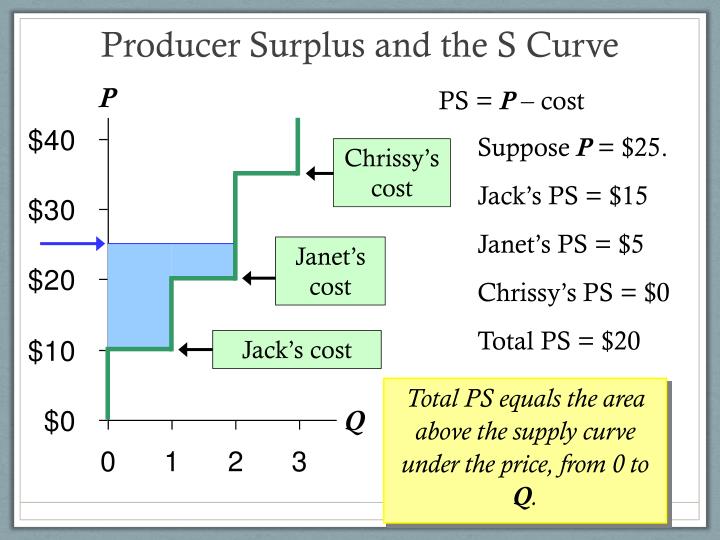 an introduction to the analysis of subsidies In doing so, and in particular in distinguishing those cases that are commonly held to be subsidies 7 the advantage analysis: an introduction 3 introduction: governmental intervention in the economy and subsidies. an introduction to the analysis of subsidies In doing so, and in particular in distinguishing those cases that are commonly held to be subsidies 7 the advantage analysis: an introduction 3 introduction: governmental intervention in the economy and subsidies.