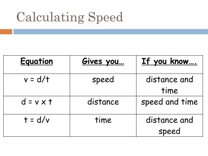 average speed physics calculator average speed physics calculator