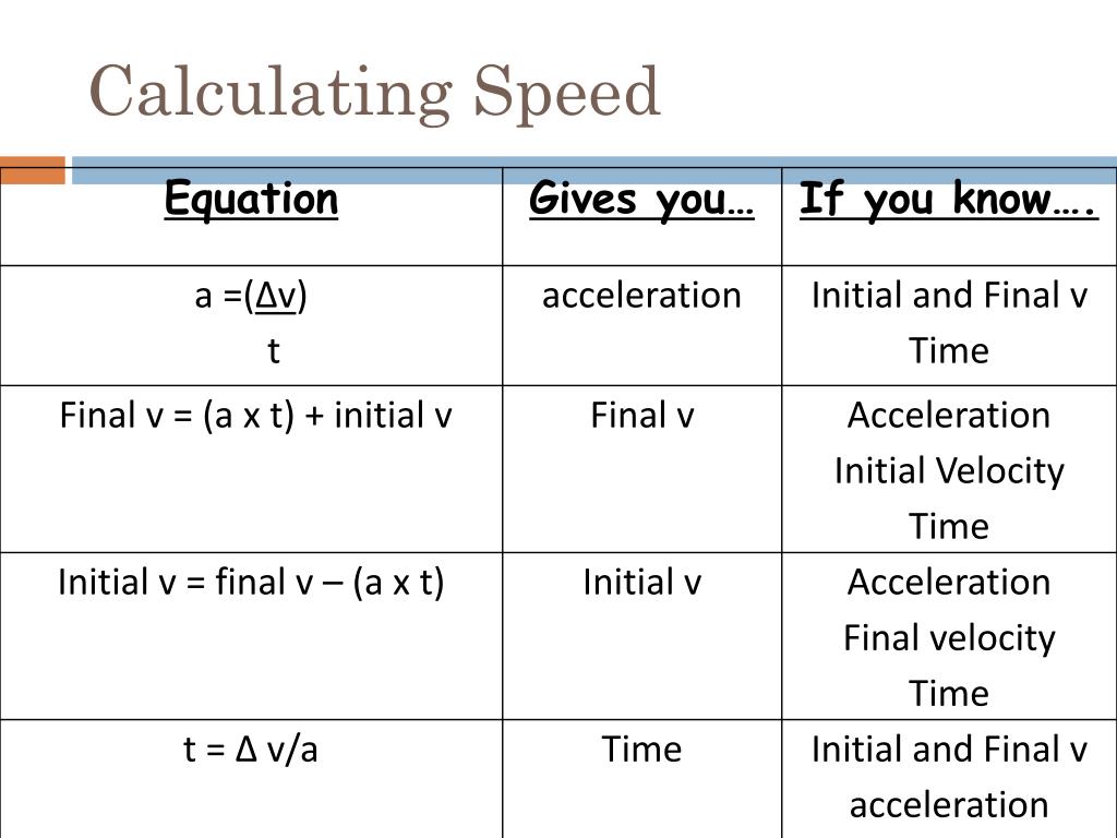 PPT - Calculating speed and Acceleration PowerPoint Presentation, free  download - ID:7070589