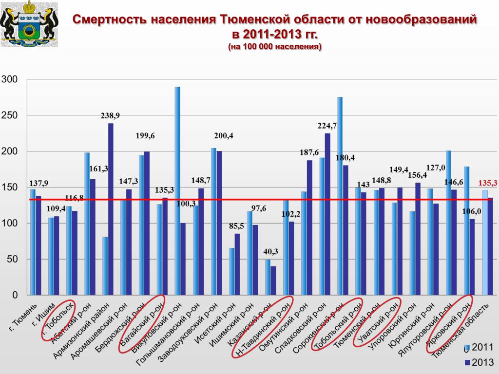 Ярославль численность населения на 2024