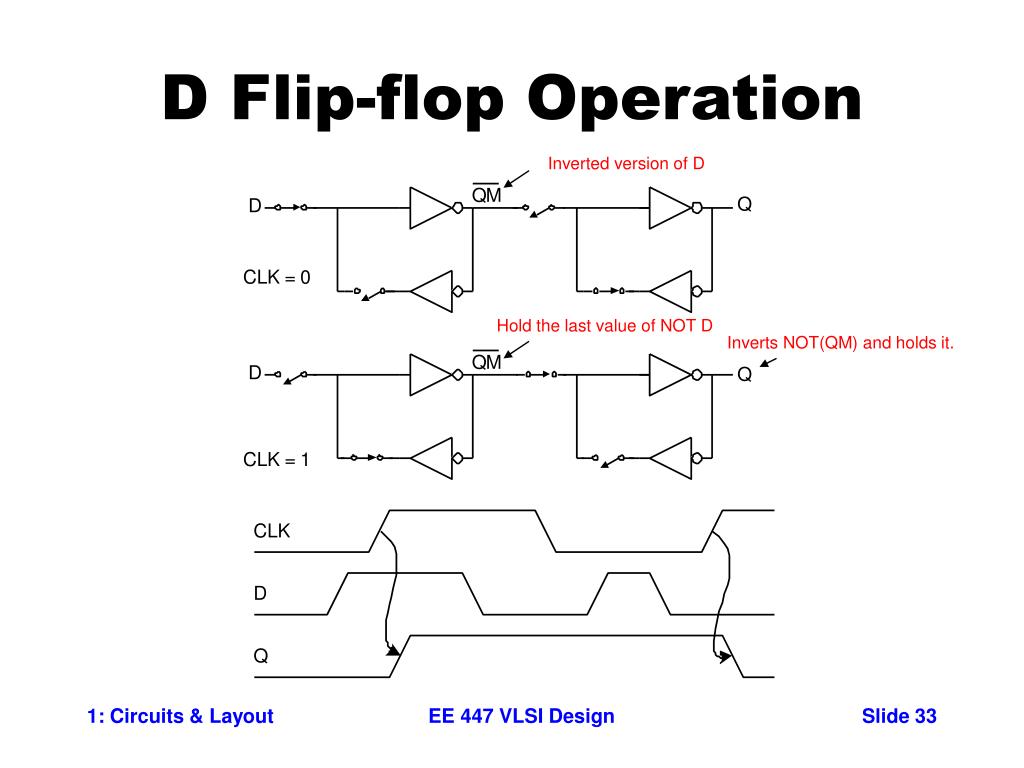 PPT - VLSI Design Circuits & Layout PowerPoint Presentation, free download  - ID:7071900