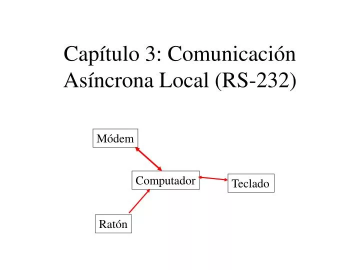 cap tulo 3 comunicaci n as ncrona local rs 232 n.